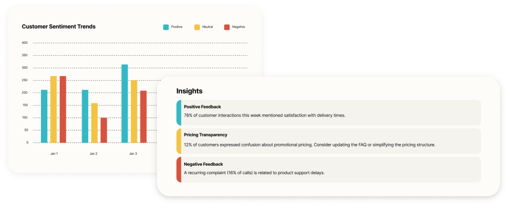 Sentiment analysis view showing positive and negative customer interactions over time